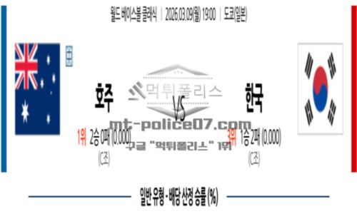 월드 베이스볼 클래식