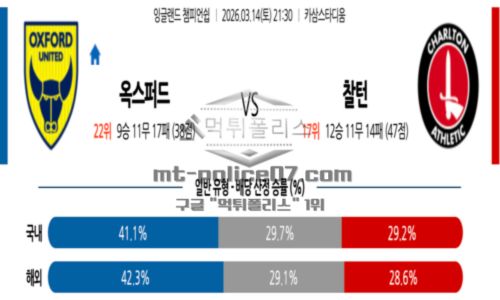 잉글랜드