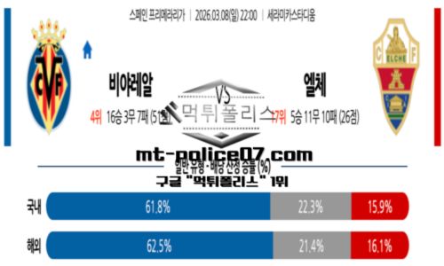 라리가