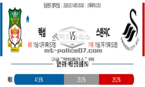 잉글랜드