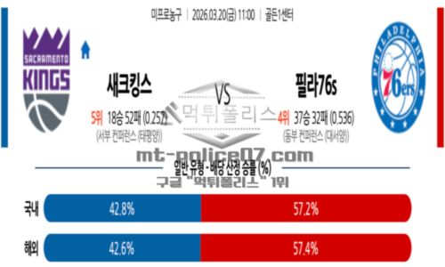 프로농구