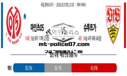 분데스리가