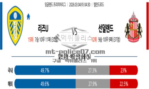 잉글랜드