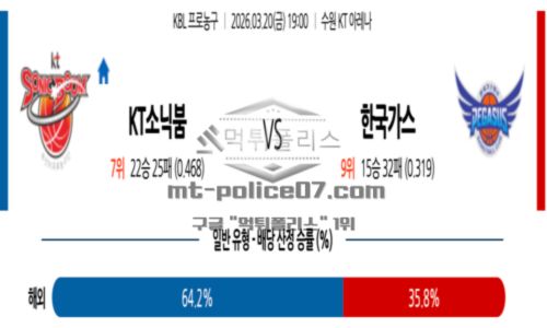 프로농구
