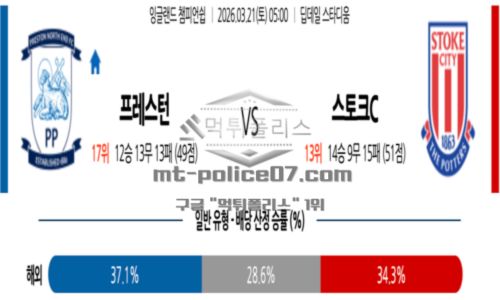 잉글랜드