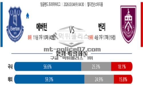 잉글랜드
