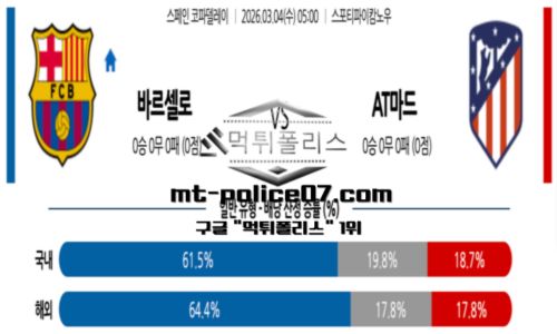 코파델레이