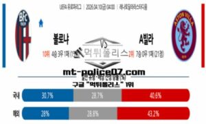 2026년 4월 10일 04:00 UEFA 유로파리그 볼로냐 vs 아스톤 빌라 스포츠 픽