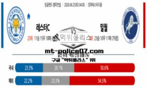 2026년 4월 25일 04:00 잉글랜드 챔피언쉽 레스터 시티 vs 밀월 스포츠 픽 2026년 4월 25일 04:00 잉글랜드 챔피언쉽 레스터 시티 vs 밀월 스포츠 픽