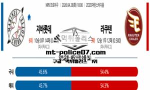 2026년 4월 28일 18:00 NPB 일본야구 지바롯데 vs 라쿠텐 스포츠 픽