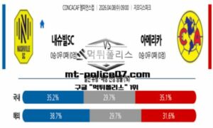 2026년 4월 8일 09:00 CONCACAF 챔피언스컵 내슈빌 vs 아메리카 스포츠 픽 2026년 4월 8일 09:00 CONCACAF 챔피언스컵 내슈빌 vs 아메리카 스포츠 픽