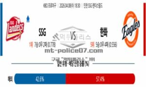 2026년 04월 08일 18:30 KBO 프로야구 SSG VS 한화