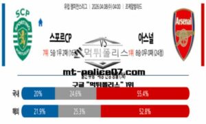 2026년 4월 8일 UEFA 챔피언스리그 스포르팅 vs 아스날 스포츠 픽