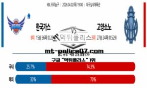 2026년 4월 2일 19:00 KBL 프로농구 한국가스공사 vs 고양소노 스포츠 픽 2026년 4월 2일 19:00 KBL 프로농구 한국가스공사 vs 고양소노 스포츠 픽