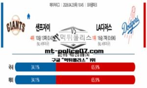 2026년 4월 23일 10:45 MLB 메이저리그 샌프란시스코 vs LA다저스 스포츠 픽 2026년 4월 23일 10:45 MLB 메이저리그 샌프란시스코 vs LA다저스 스포츠 픽