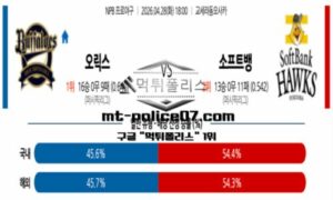 2026년 4월 28일 18:00 NPB 일본야구 오릭스 vs 소프트뱅크 스포츠 픽