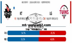 2026년 4월 30일 18:00 KBO 프로야구 KT vs LG 스포츠 픽