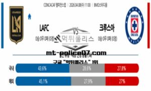 2026년 4월 8일 11:00 CONCACAF 챔피언스컵 LAFC vs 크루즈아슬 스포츠 픽