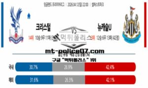 2026년 4월 12일 22:00 잉글랜드 프리미어리그 크리스털 팰리스 vs  뉴캐슬 스포츠 픽