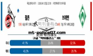 2026년 4월 12일 22:30 독일 분데스리가 쾰른 vs 브레멘 스포츠 픽