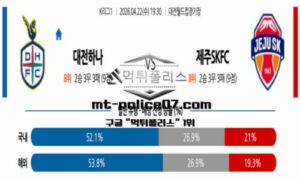 2026년 4월 22일 19:30 K리그1 대전 시티즌 vs 제누SKFC 스포츠 픽 2026년 4월 22일 19:30 K리그1 대전 시티즌 vs 제누SKFC 스포츠 픽