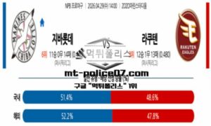 2026년 4월 29일 14:00 NPB 일본야구 지바롯데 vs 라쿠텐 스포츠 픽