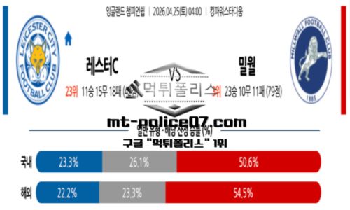 챔피언쉽