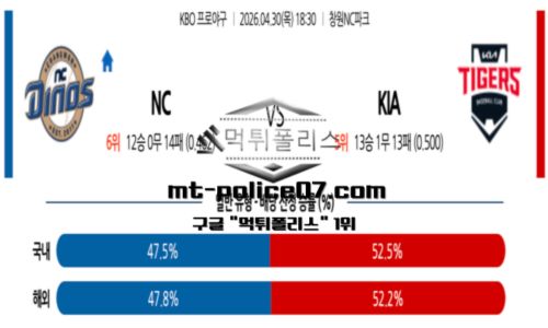 KBO