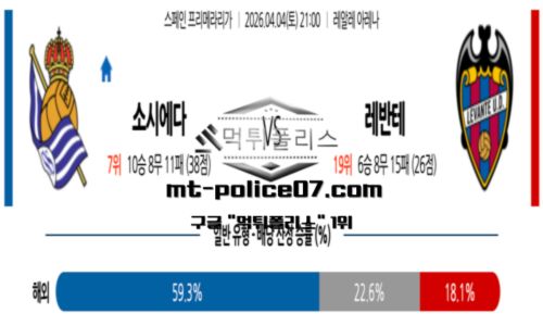 라리가