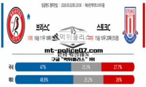 2026년 5월 2일 20:30 잉글랜드 챔피언쉽 브리스톨 vs 스토크 시티 스포츠 픽 2026년 5월 2일 20:30 잉글랜드 챔피언쉽 브리스톨 vs 스토크 시티 스포츠 픽