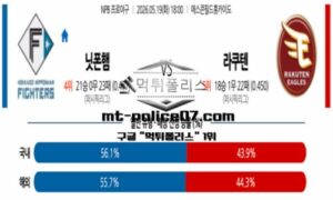 2026년 5월 19일 18:00 NPB 일본야구 니혼햄 vs 라쿠텐 스포츠 픽 2026년 5월 19일 18:00 NPB 일본야구 니혼햄 vs 라쿠텐 스포츠 픽