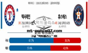 2026년 5월 28일 09:05 MLB 메이저리그 텍사스 vs 휴스턴 스포츠 픽 2026년 5월 28일 09:05 MLB 메이저리그 텍사스 vs 휴스턴 스포츠 픽