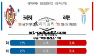 2026년 5월 5일 01:30 이탈리아 세리에A 크레모네 vs 라치오 스포츠 픽 2026년 5월 5일 01:30 이탈리아 세리에A 크레모네 vs 라치오 스포츠 픽