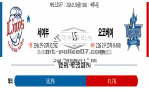 2026년 05월 29일 18:00 NPB 일본야구 세이부 VS 요코하마 2026년 05월 29일 18:00 NPB 일본야구 세이부 VS 요코하마