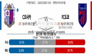 2026년 05월 30일 15:00 J리그 1 일본축구 세레소 오사카 VS FC 도쿄
