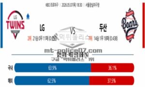 2026년 05월 07일 18:30 KBO 프로야구 LG VS 두산