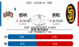 2026년 05월 05일 10:45 MLB 메이저리그 샌프란시스코 VS 샌디에이고 2026년 05월 05일 10:45 MLB 메이저리그 샌프란시스코 VS 샌디에이고