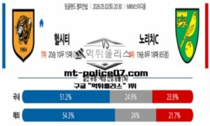 2026년 5월 2일 20:30 잉글랜드 챔피언쉽 헐시티 vs 노리치 시티 스포츠 픽 2026년 5월 2일 20:30 잉글랜드 챔피언쉽 헐시티 vs 노리치 시티 스포츠 픽