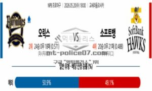 2026년 05월 20일 18:00 NPB 일본야구 오릭스 VS 소프트뱅크 2026년 05월 20일 18:00 NPB 일본야구 오릭스 VS 소프트뱅크