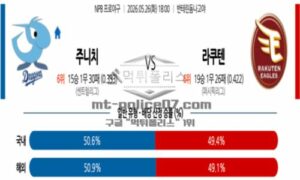 2026년 05월 26일 18:00 NPB 일본야구 주니치 VS 라쿠텐 2026년 05월 26일 18:00 NPB 일본야구 주니치 VS 라쿠텐