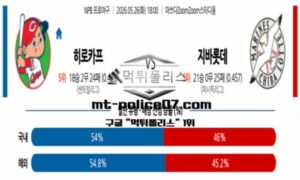 2026년 5월 26일 18:00 NPB 일본야구 히로시마 vs 지바롯데 스포츠 픽