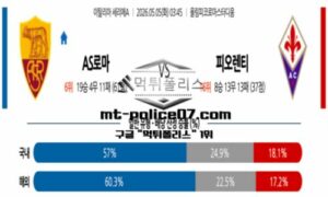 2026년 5월 5일 03:45 이탈리아 세리에A AS로마 vs 피오렌티나 스포츠 픽 2026년 5월 5일 03:45 이탈리아 세리에A AS로마 vs 피오렌티나 스포츠 픽