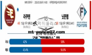 2026년 5월 6일 14:00 NPB 일본야구 라쿠텐 vs 니혼햄 스포츠 픽 2026년 5월 6일 14:00 NPB 일본야구 라쿠텐 vs 니혼햄 스포츠 픽