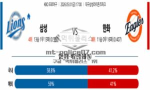 2026년 05월 01일 17:00 KBO 프로야구 삼성 VS 한화 2026년 05월 01일 17:00 KBO 프로야구 삼성 VS 한화