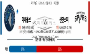 2026년 05월 11일 08:30 NBA 미프로농구 미네소타 울브스 VS 샌안토니오 스퍼스