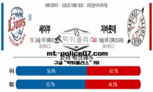 2026년 5월 19일 18:00 NPB 일본야구 세이부 vs 지바롯데 스포츠 픽