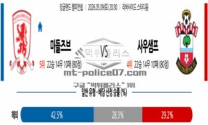 2026년 05월 09일 20:30 잉글랜드 챔피언쉽 미들즈브러 FC VS 사우샘프턴