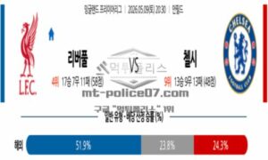 2026년 05월 09일 20:30 잉글랜드 프리미어리그 리버풀 VS 첼시 2026년 05월 09일 20:30 잉글랜드 프리미어리그 리버풀 VS 첼시