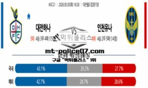 2026년 5월 5일 16:30 K리그1 대전 시티즌 vs 인천 유나이티드 스포츠 픽 2026년 5월 5일 16:30 K리그1 대전 시티즌 vs 인천 유나이티드 스포츠 픽