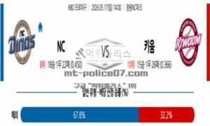 2026년 05월 17일 14:00 KBO 프로야구 NC VS 키움 2026년 05월 17일 14:00 KBO 프로야구 NC VS 키움